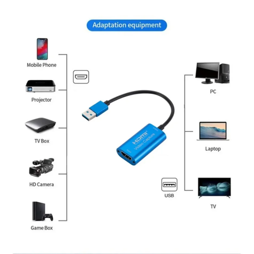 Placa de captura de vídeo usb  - Micro Usb Cable avaliação e preço