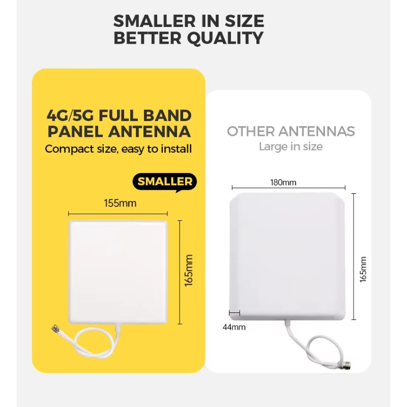 Antena Painel Externa de Alta  - Antenna 2.4Ghz avaliação e preço
