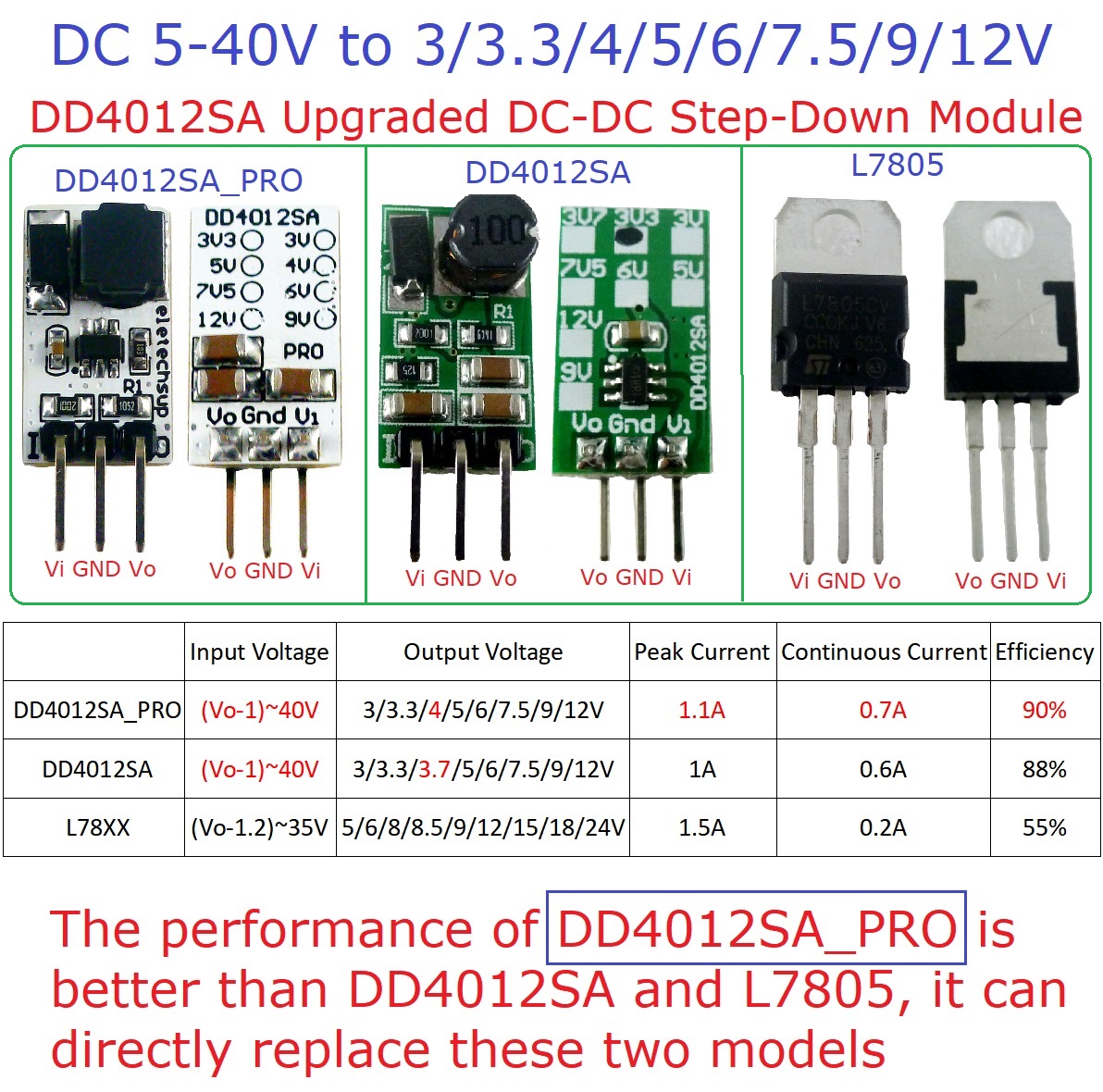 Conjunto de 3 Conversores Mini - Ams1117 Module avaliação e preço